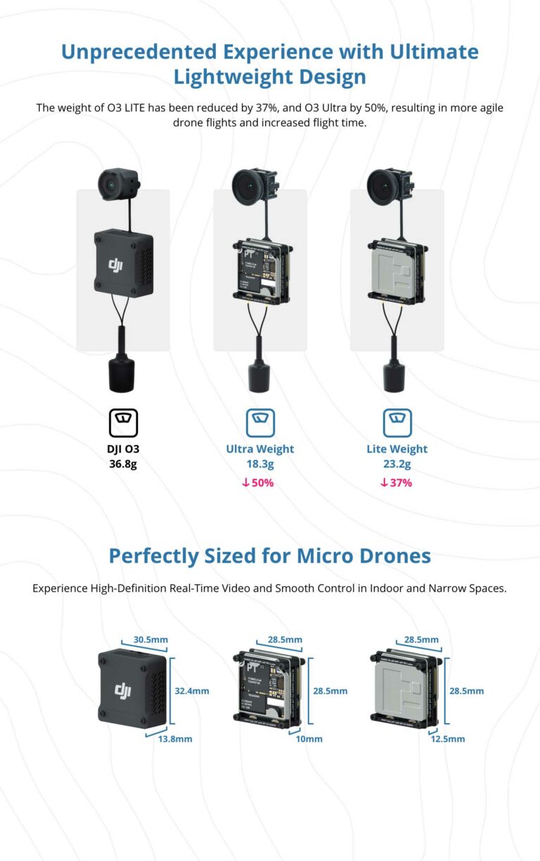 Flywoo Naked Upgrade Case Kit Kiwiquads