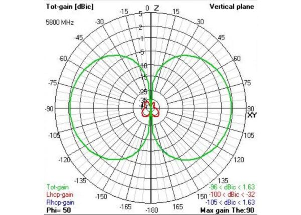TBS Triumph Pro Antenna (U.FL) - Image 5