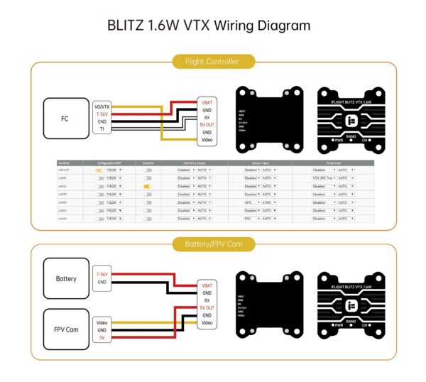 iFlight Blitz 5.8GHz 1.6W VTX Adjustable - Image 9