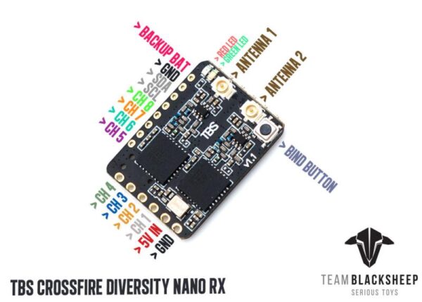 TBS Crossfire Nano Diversity Receiver - Image 3